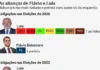 Lula sem ‘frente ampla’ e Flávio isolado: por que líderes nas pesquisas não têm mais apoio político?